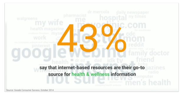 43% say that internet-based resources are their go to source for health & wellness information