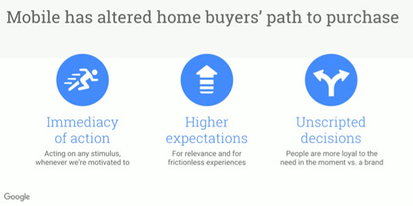 Home Buyers Path