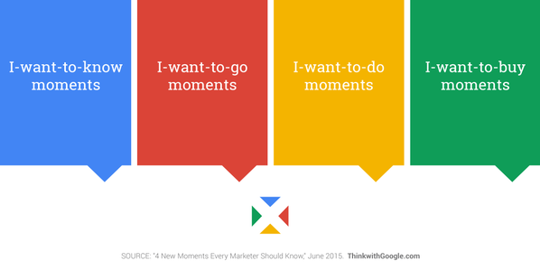 4 micromoments that marketers in Canada should know.