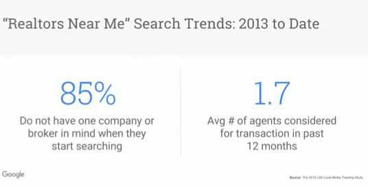 'Realtors near me' search trends