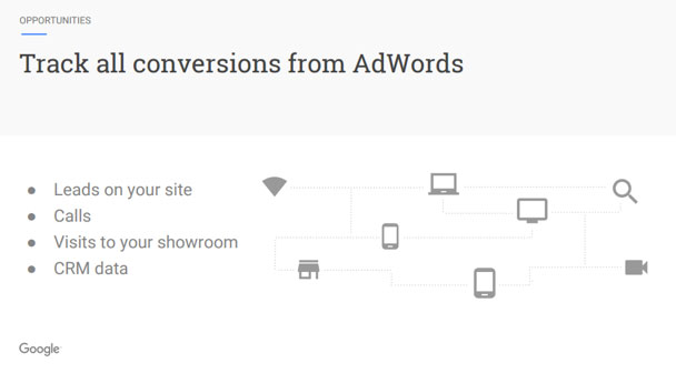 Track all conversions from Adwords