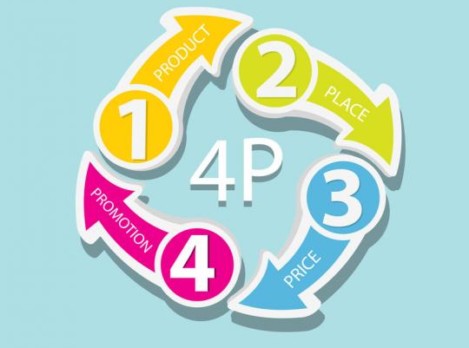 Moving from the 4 Ps of Marketing to the 4 Es