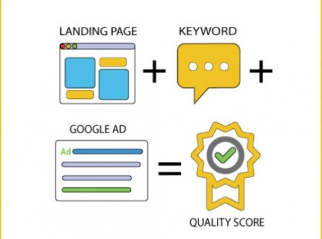 understanding quality score for Google Ads