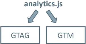 analytics.js diagram showing your migration options