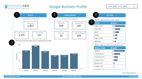 Google My Business Report - Ontario SEO