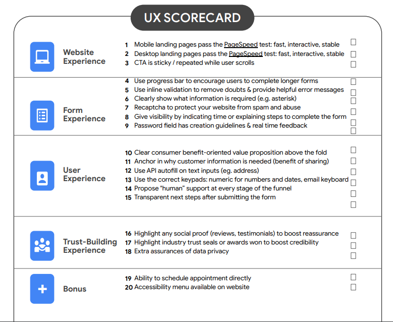 Google’s UX Scorecard for Lead Generation Businesses