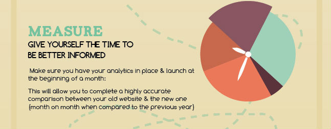 When to launch your website measure