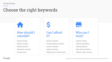 Choose the right keywords