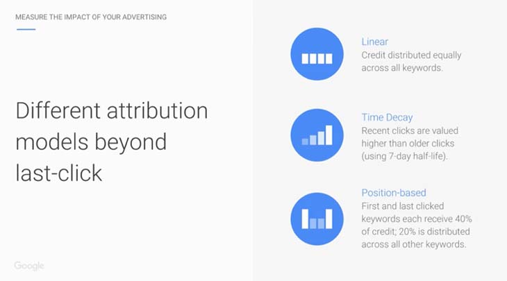 Different attribution models beyond last-click