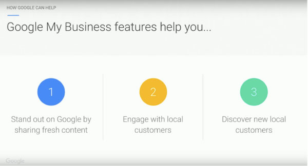 Google My Business Features Help You...