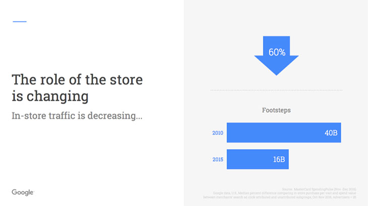 The role of the store is changing